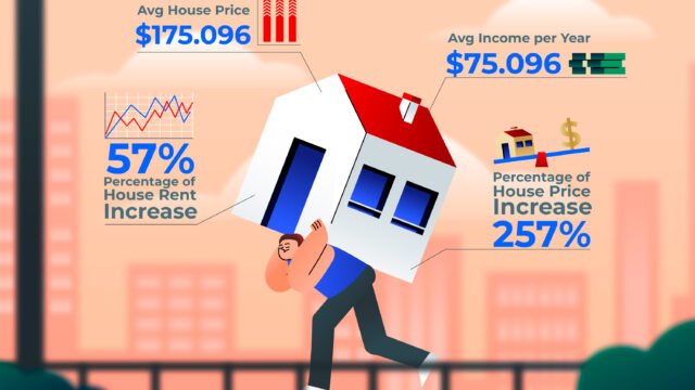 Will real estate prices fall in Chennai illustrated by rising house prices, income gap, and affordability pressure